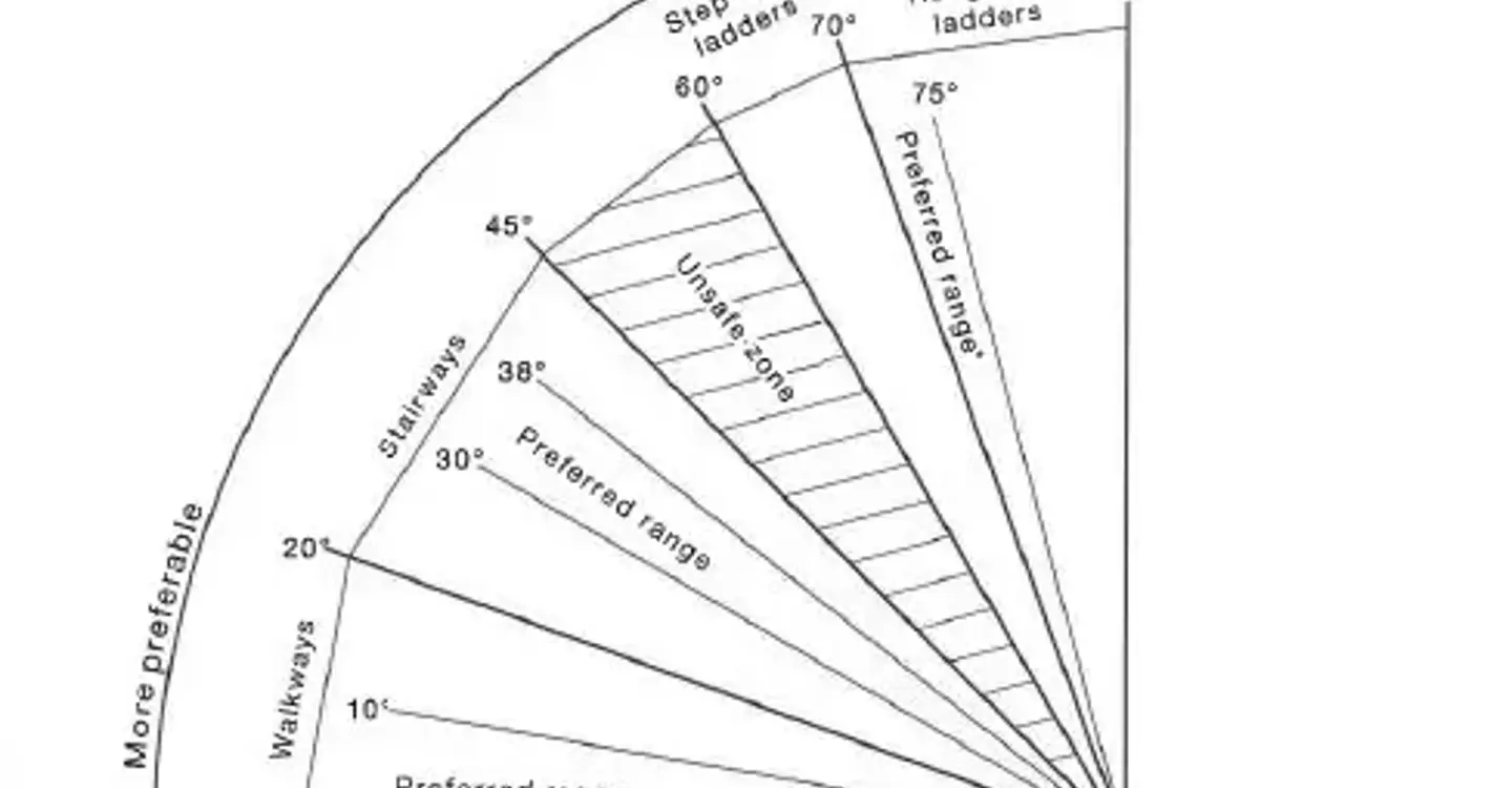 Page 11 Of AS1657