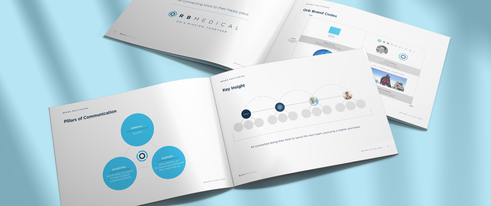 Orb Medical On a Mission, Together A BlueOcean Case Study