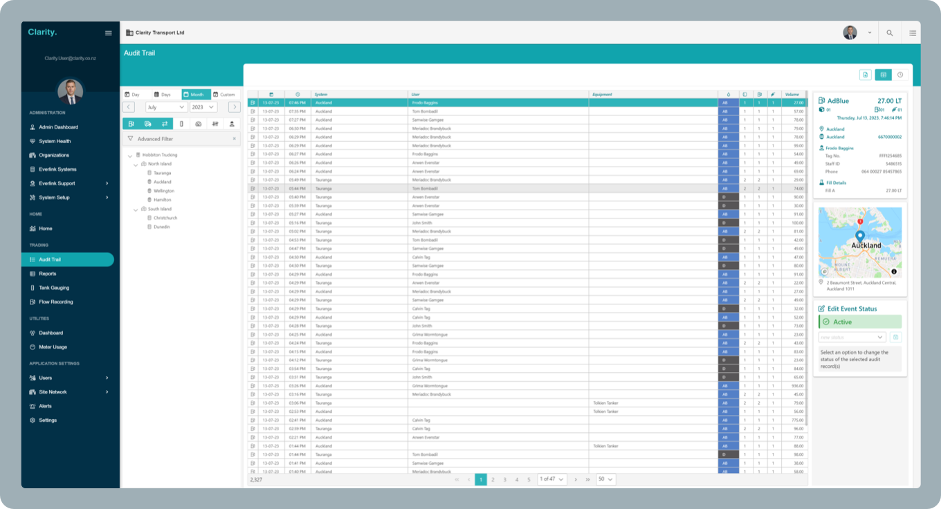 Ultimate flexibility